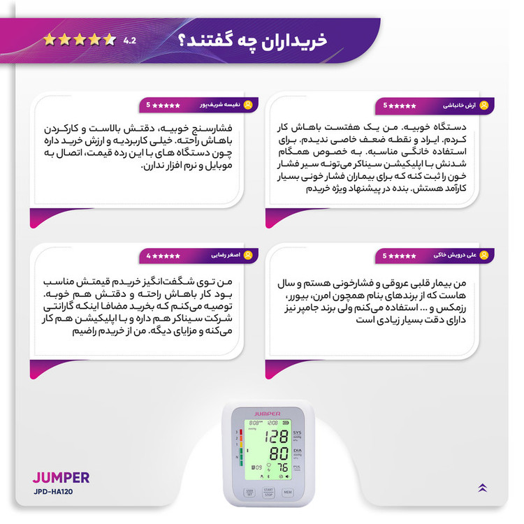 فشارسنج بازویی دیجیتال جامپر مدل JPD-HA120 با قابلیت اتصال بلوتوث، حافظه ذخیره بیش از 99 رکورد، دو پروفایل کاربر، نمایش میانگین نتایج و آریتمی، منبع تغذیه برق و باتری قلمی، تاییدیه FDA و CE