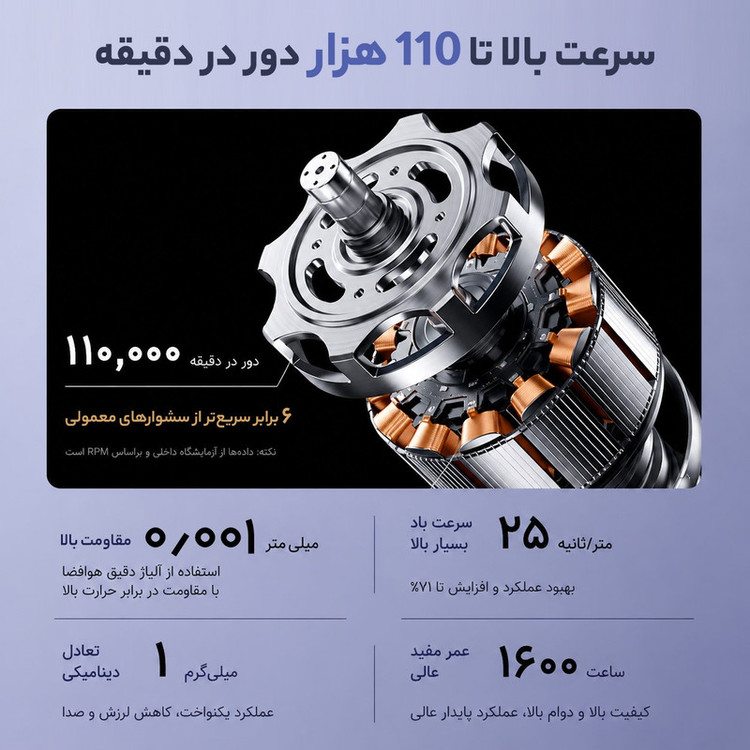 سشوار حرفهای 2400 وات والر مدل 9066