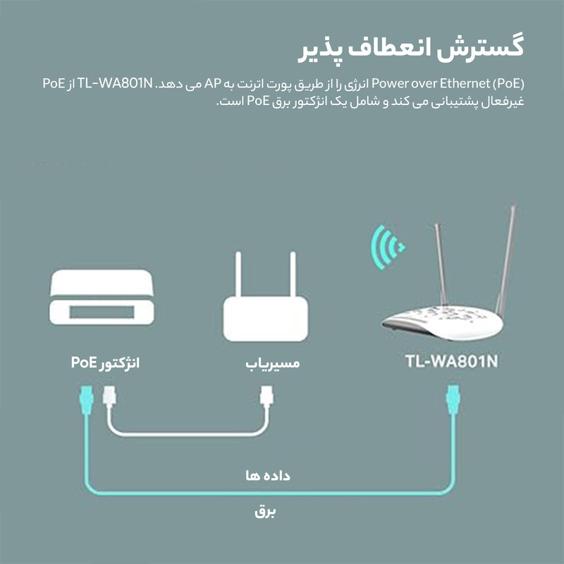 اکسس پوینت تی پی-لینک مدل TL-WA801N