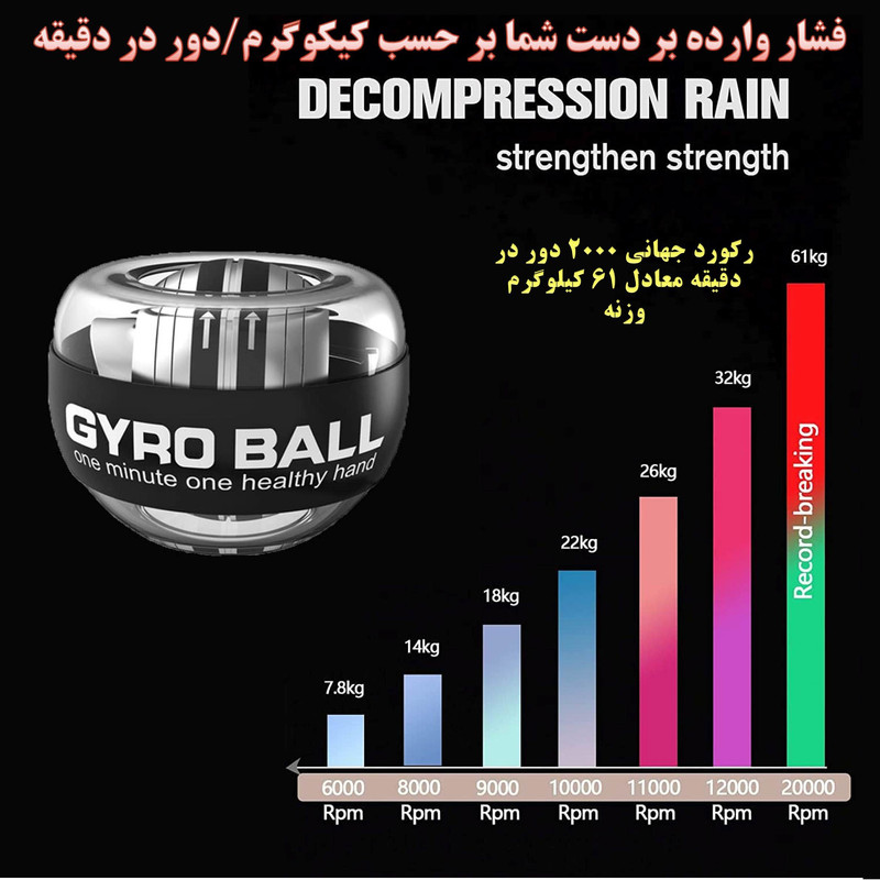توپ ورزشی ژیروبال مدل تقویت عضلات دست