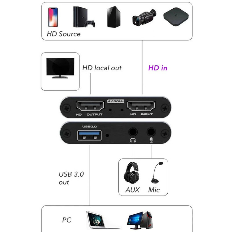 کارت کپچر مدل 4K HDMI USB 3.0 60fps