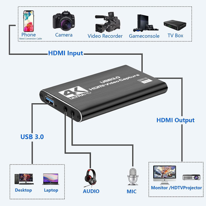 کارت کپچر مدل 4K HDMI USB 3.0 60fps