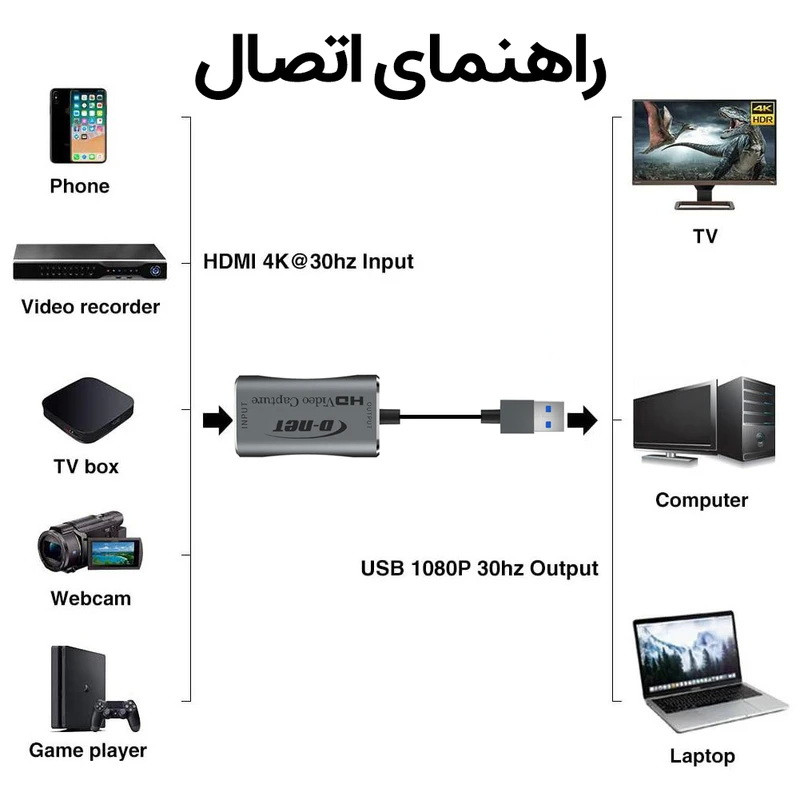 کارت کپچر مدل 4K