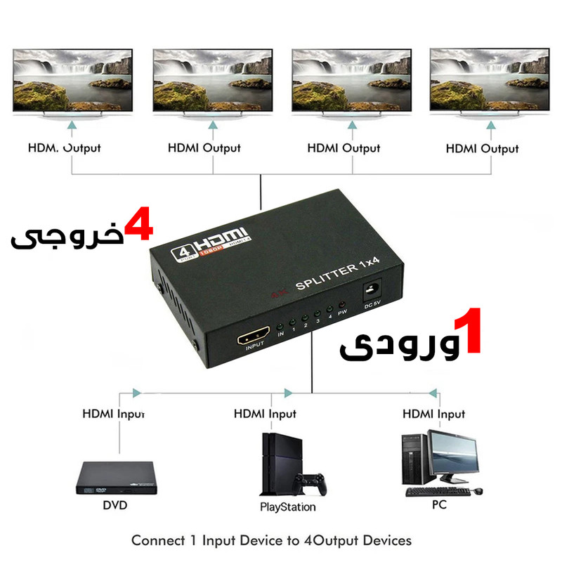 اسپلیتر 1 به 4 HDMI مدل HDTV1.4 4K