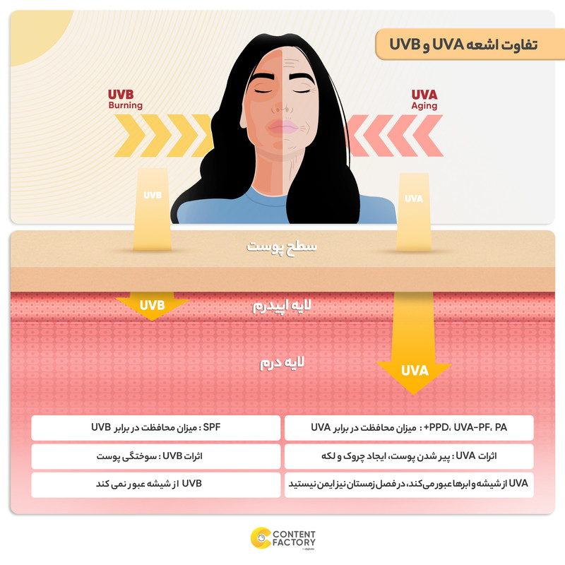 کرم ضدآفتاب رنگی ام کیو SPF50 مدل NATURAL BEIGE BIO TACHES مناسب انواع پوست، حجم 55 میلیلیتر