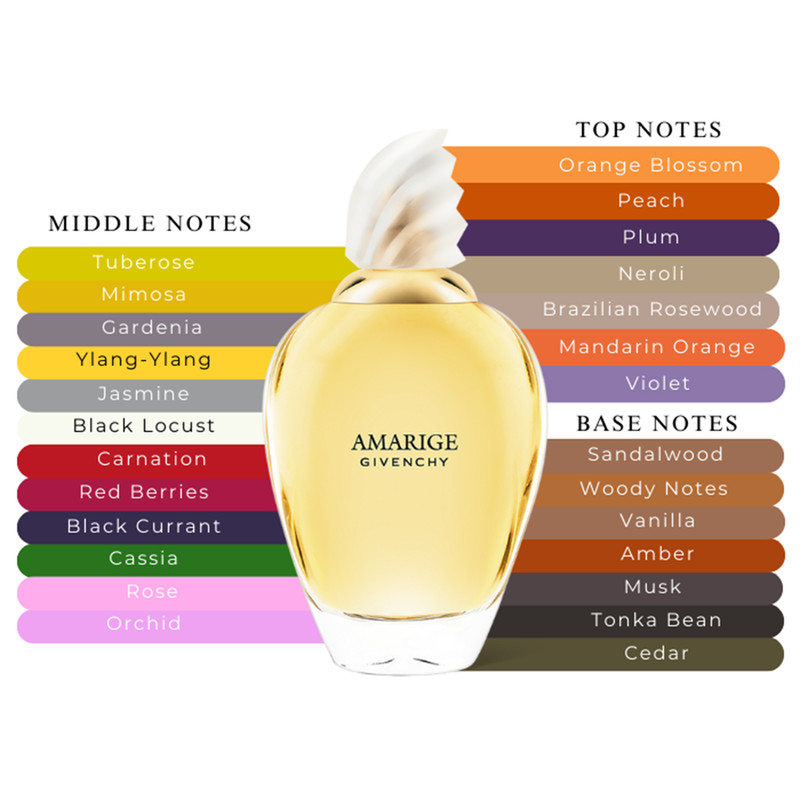 ادو تویلت زنانه ژیوانشی Amarige حجم 100ml