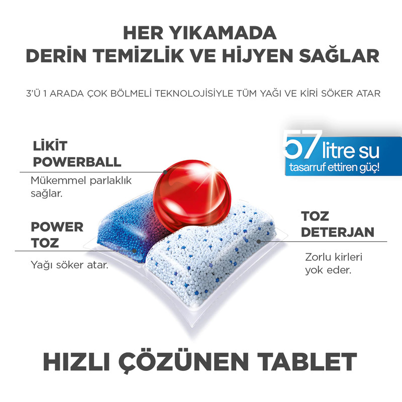 قرص ماشین ظرفشویی فینیش مدل Quantum Hepsi 1 Arada بسته 72 عددی