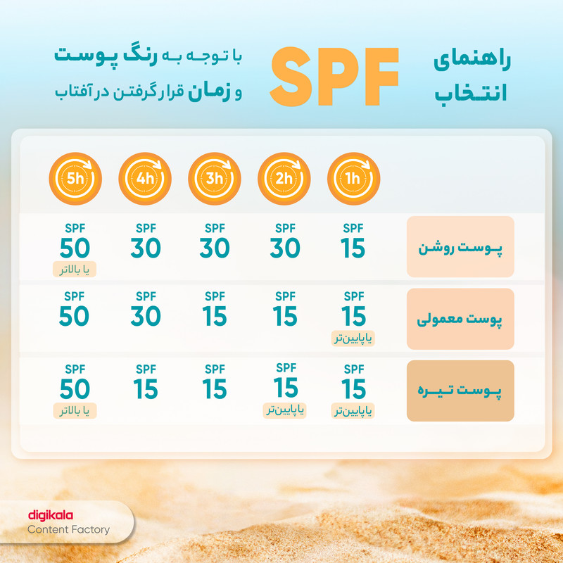 فلوئید ضدآفتاب رنگی ایزدین SPF50 مدل Active Unify مناسب انواع پوست، حجم 50 میلیلیتر