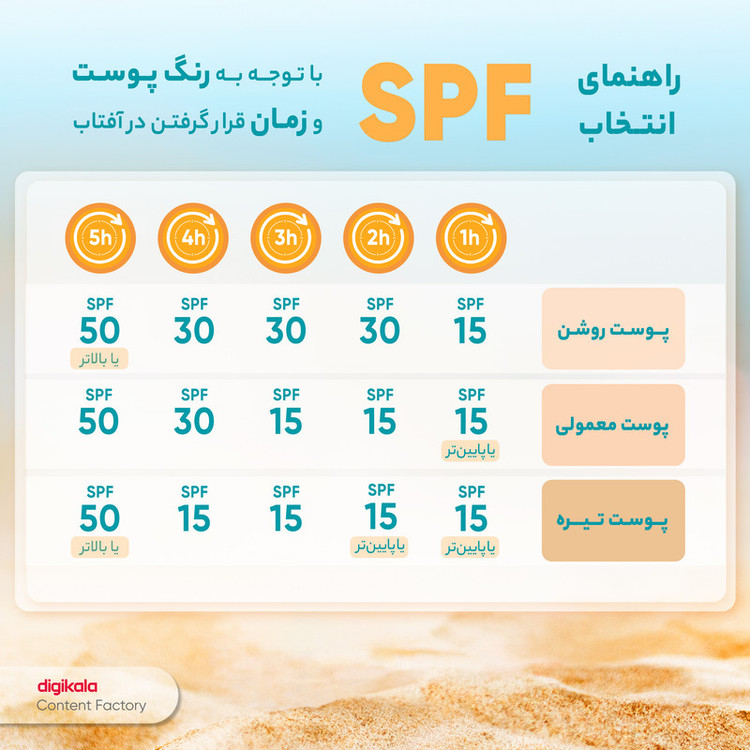 ضدآفتاب رنگی ایزدین مدل Fusion Water، حجم 50 میلیلیتر