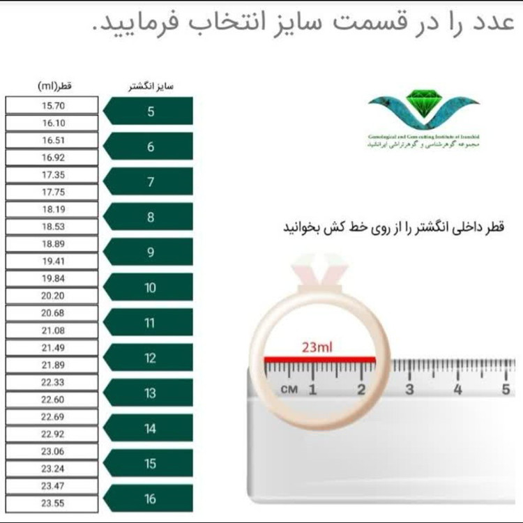 انگشتر رنگی ضد حساسیت ژوپینگ