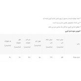 ست تاپ و شلوارک دخترانه مدل 358456450