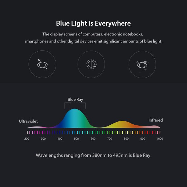 عینک محافظ چشم مدل TJ808C472-P81 Anti Blue Light