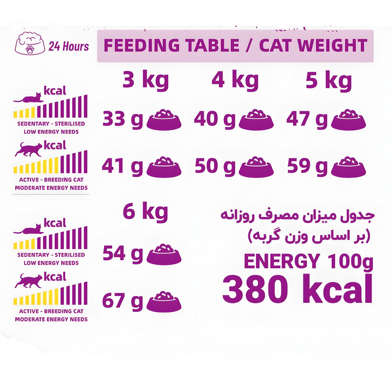 غذا خشک گربه بالغ لوپتو مدل سوپر پرمیوم طعم مرغ وزن 1 کیلوگرم