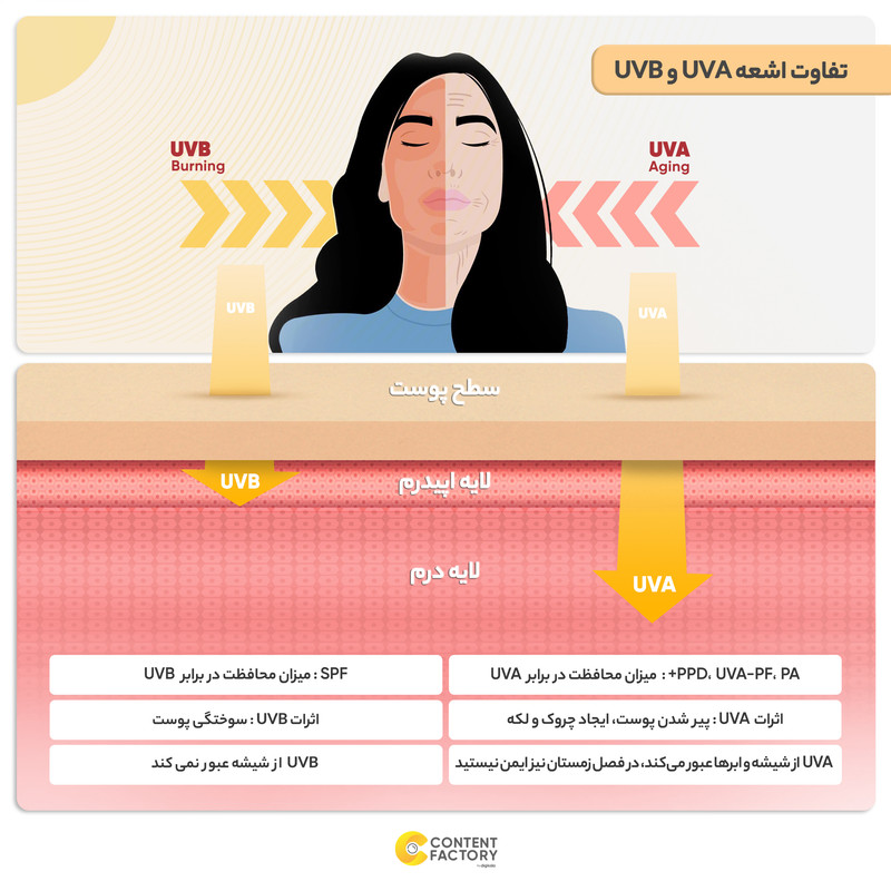 فلوئید ضدآفتاب بدون رنگ ایزدین SPF50 مدل Fusion Water Magic مناسب انواع پوست، حجم 50 میلیلیتر
