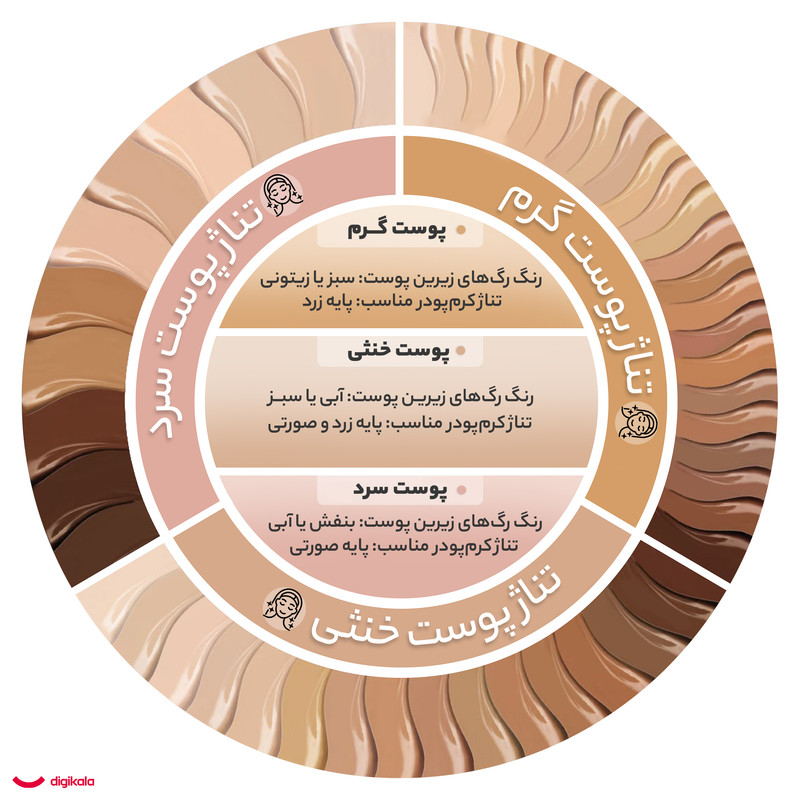 کرم پودر این لی مدل Peach شماره 20 حجم 40 میلی لیتر