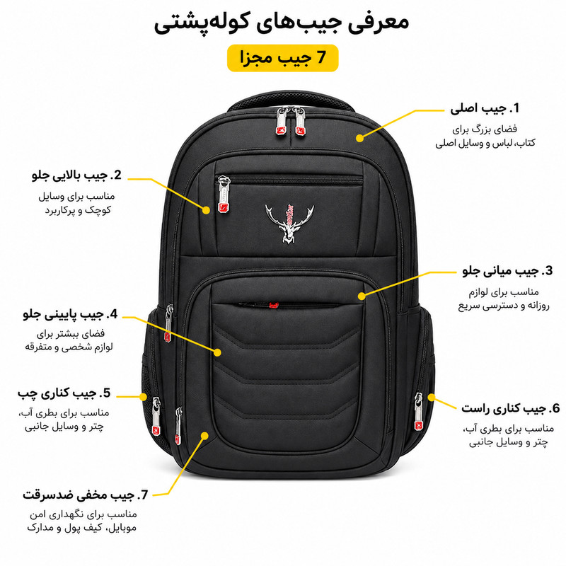 کوله پشتی لپ تاپ آنتلر مدل Master 333 مناسب برای لپتاپهای تا 15.6 اینچ